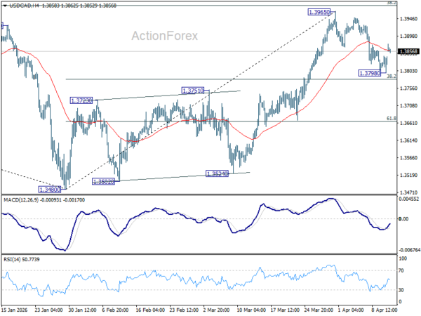 USD/CAD Daily Outlook - ActionForex