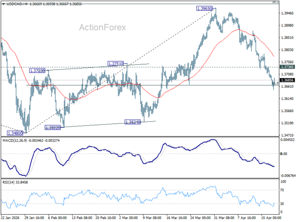 USD/CAD Weekly Outlook - ActionForex