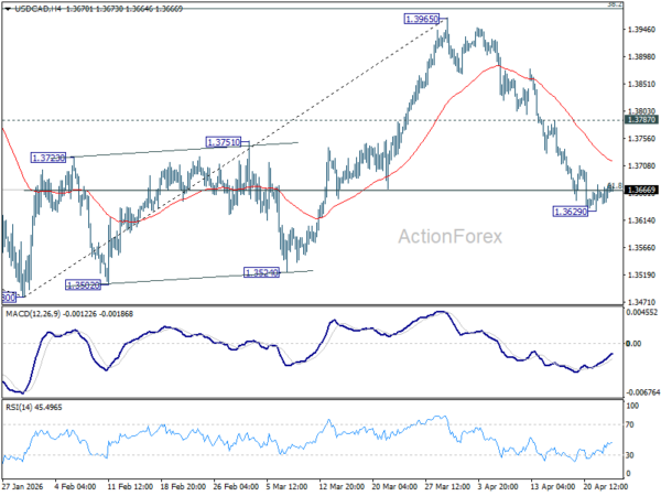 USD/CAD Daily Outlook - ActionForex