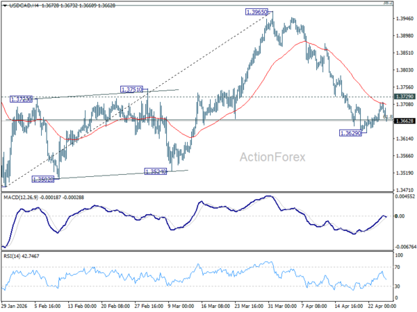 USD/CAD Weekly Outlook - ActionForex