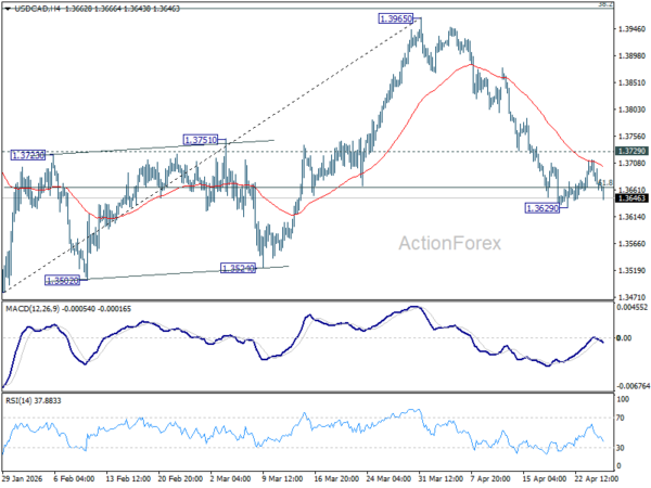 USD/CAD Daily Outlook - ActionForex
