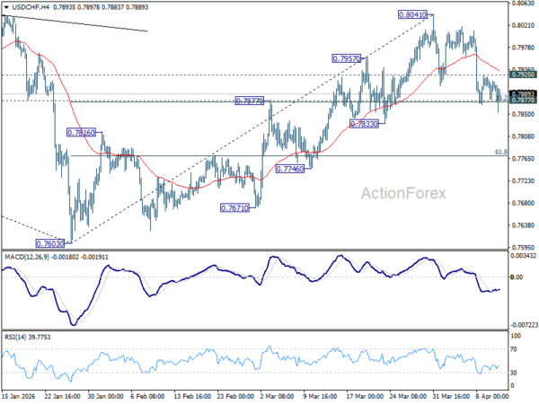 USD/CHF Weekly Outlook - ActionForex