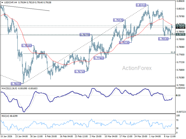 USD/CHF Daily Outlook - ActionForex