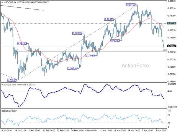 USD/CHF Mid-Day Outlook - ActionForex