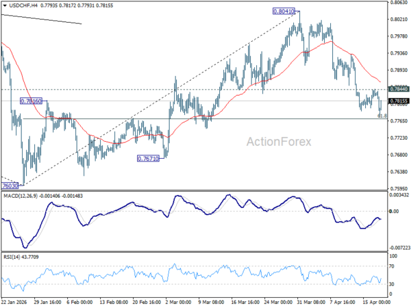 USD/CHF Weekly Outlook - ActionForex