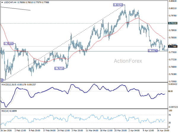 USD/CHF Mid-Day Outlook - ActionForex