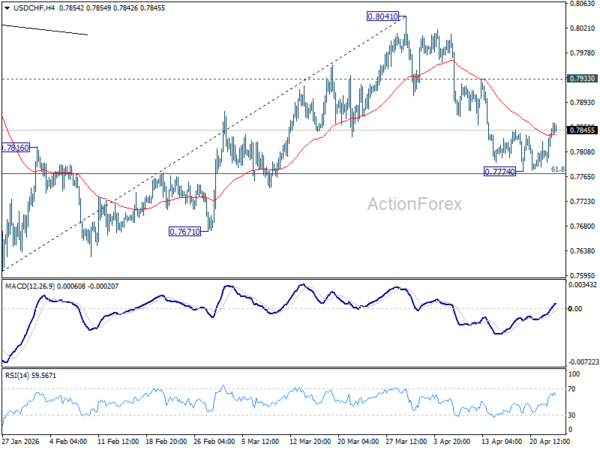 USD/CHF Daily Outlook - ActionForex