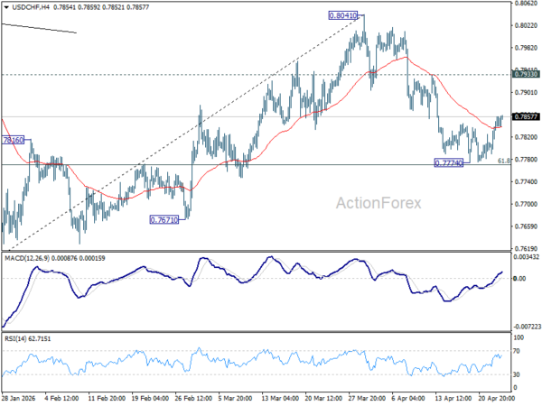 USD/CHF Mid-Day Outlook - ActionForex