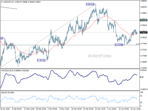 USD/CHF Daily Outlook - ActionForex