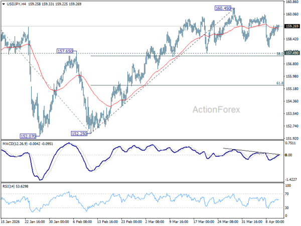 USD/JPY Weekly Outlook - ActionForex