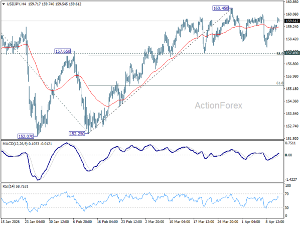 USD/JPY Daily Outlook - ActionForex