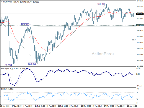 USD/JPY Mid-Day Outlook - ActionForex