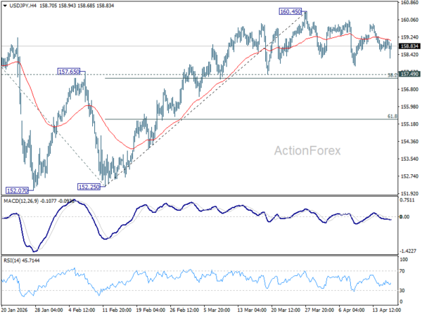 USD/JPY Daily Outlook - ActionForex