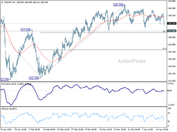 USD/JPY Mid-Day Outlook - ActionForex