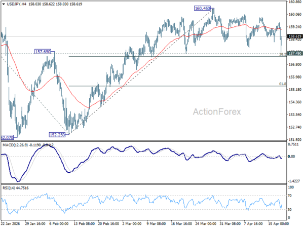 USD/JPY Weekly Outlook - ActionForex