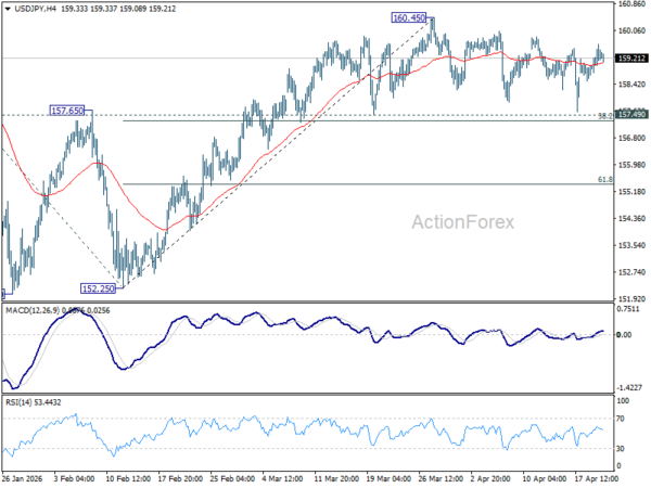 USD/JPY Daily Outlook - ActionForex