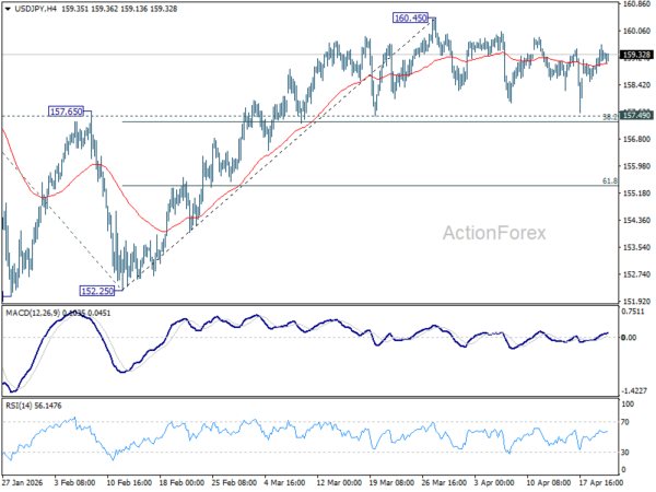 Split Personality Markets: Stocks Up, Oil Warns, Dollar Torn