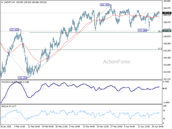 USD/JPY Mid-Day Outlook - ActionForex