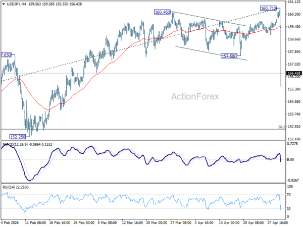 Japan Moves Markets Without Spending a Yen as USD/JPY Reversal Triggers FX Shake-Up
