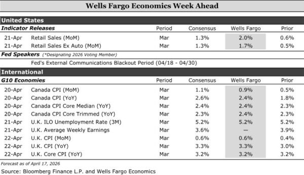 Economics Week Ahead - ActionForex