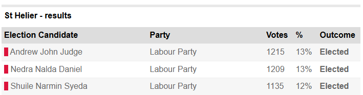 Vincentian Nedra Daniel wins for Labour Party in UK local govt election