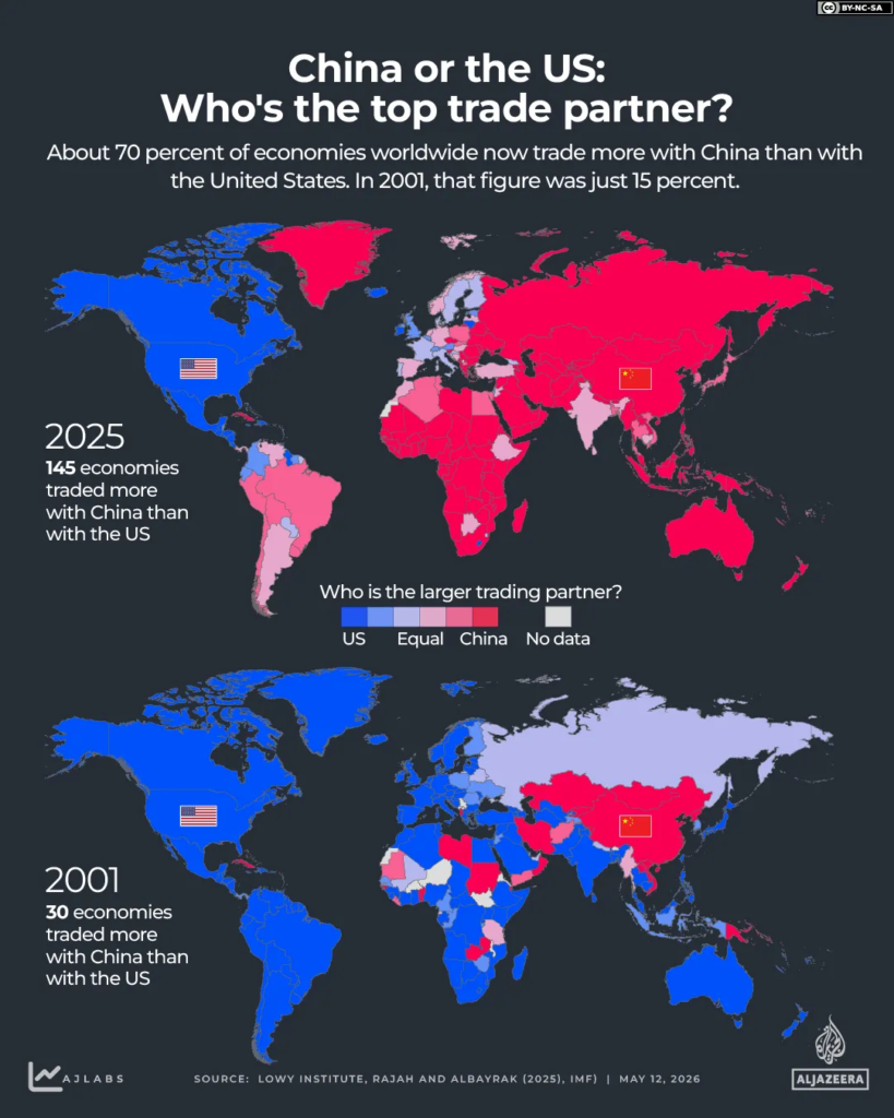 INTERACTIVE -CHINA-US-TRADE PARTNERS-MAY 6, 2026-1778583143