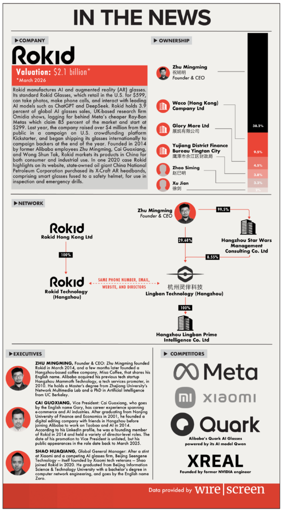 Company in the News: Rokid