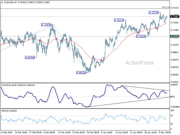 AUD/USD Weekly Report - ActionForex