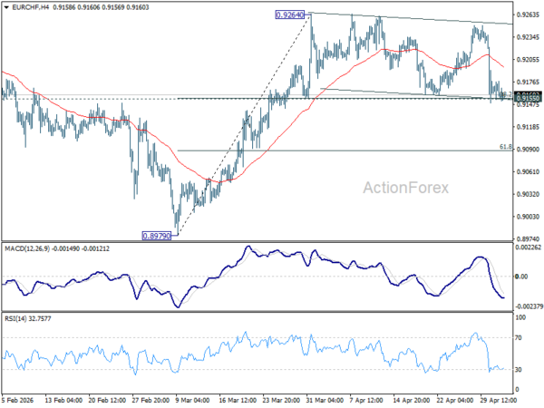 EUR/CHF Daily Outlook - ActionForex