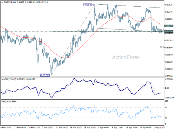EUR/CHF Daily Outlook - ActionForex