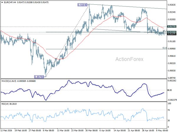 EUR/CHF Weekly Outlook - ActionForex