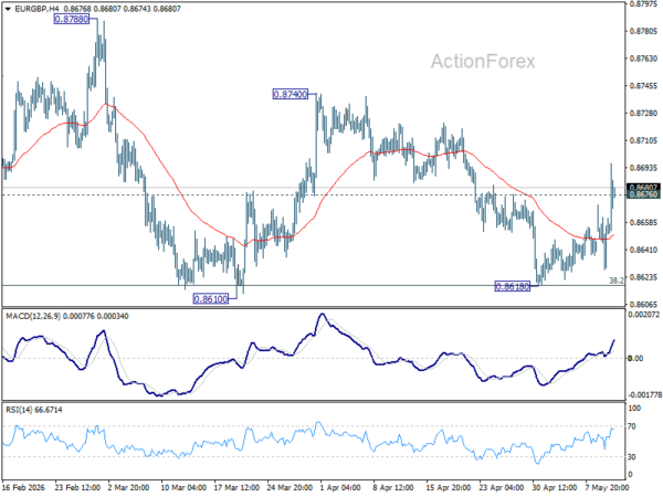 EUR/GBP Mid-Day Outlook - ActionForex
