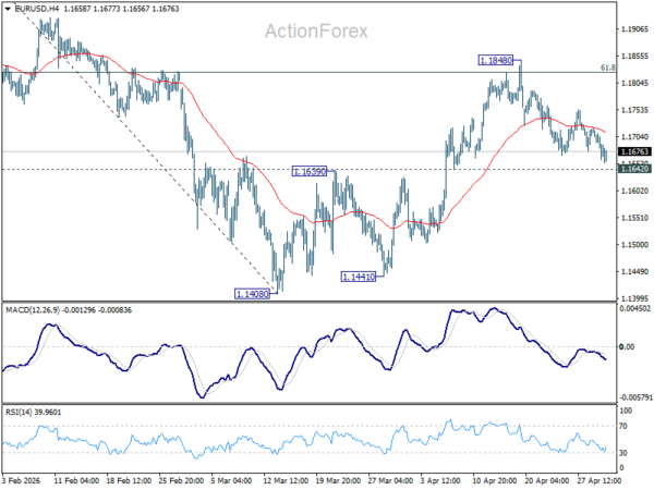 EUR/USD Daily Outlook - ActionForex