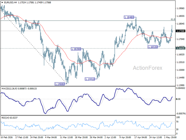 EUR/USD Mid-Day Outlook - ActionForex