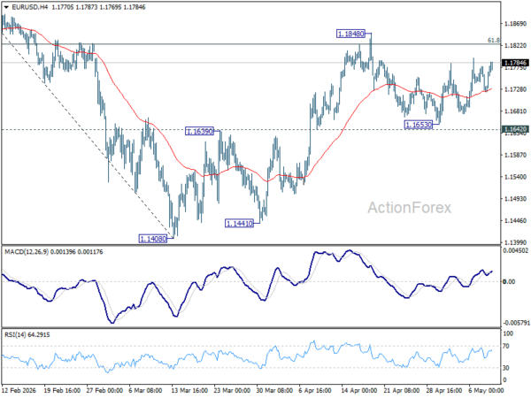 EUR/USD Weekly Outlook - ActionForex