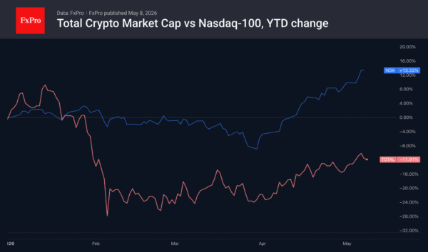Crypto Market Has Retreated, Taking Its Cue from Equities