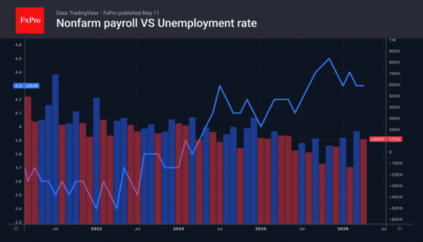 The Labour Market Failed to Boost the Dollar