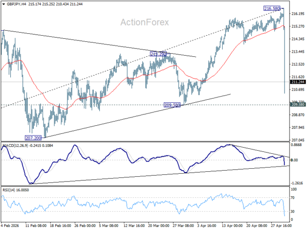 GBP/JPY Mid-Day Outlook - ActionForex