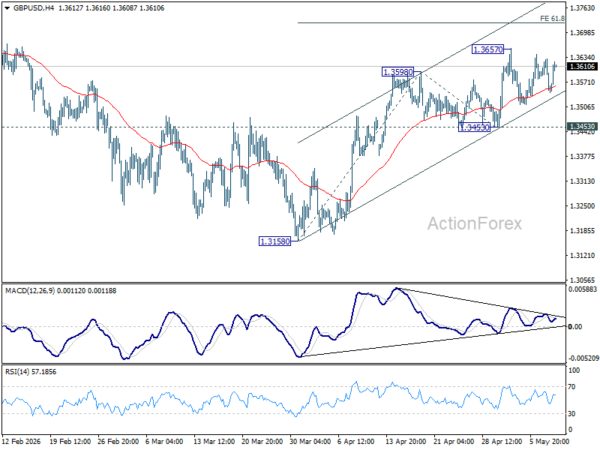Markets Embrace Strong US Employment Report, but Iran Remains the Bigger Risk