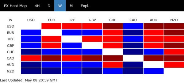 Markets Ignore Geopolitical Risks, Chase AI Rally, and Dump Dollar