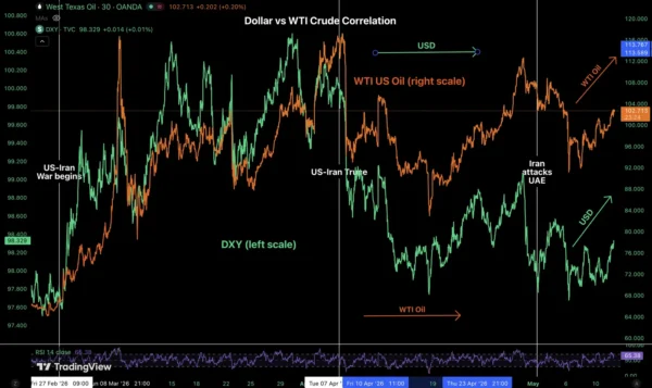 US Dollar Rallies Back After CPI: Is the Correction Over? EUR/USD, GBP/USD and Dollar Index Overview