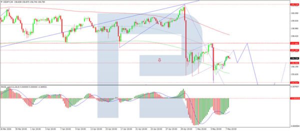 Yen Stabilises, But Intervention Risks Remain