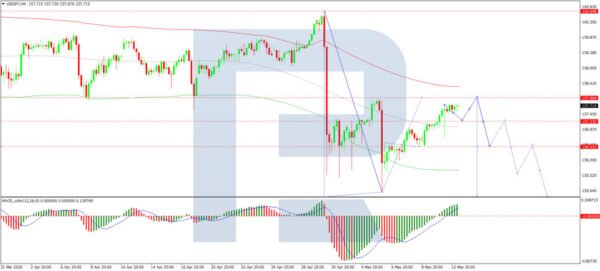 USD/JPY Continues to Climb Amid External and Domestic Pressures