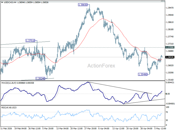 NFP Takes Back Seat as Hormuz Clash Keeps Markets on Edge