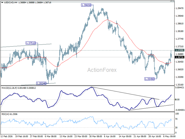 USD/CAD Weekly Outlook - ActionForex