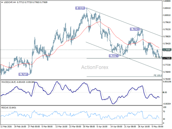 USD/CHF Weekly Outlook - ActionForex