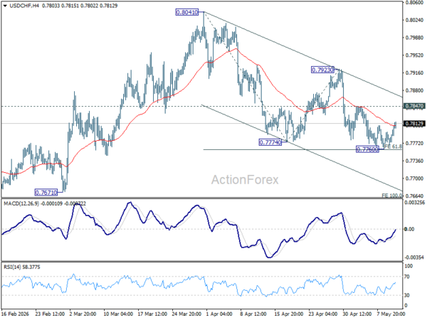 USD/CHF Mid-Day Outlook - ActionForex