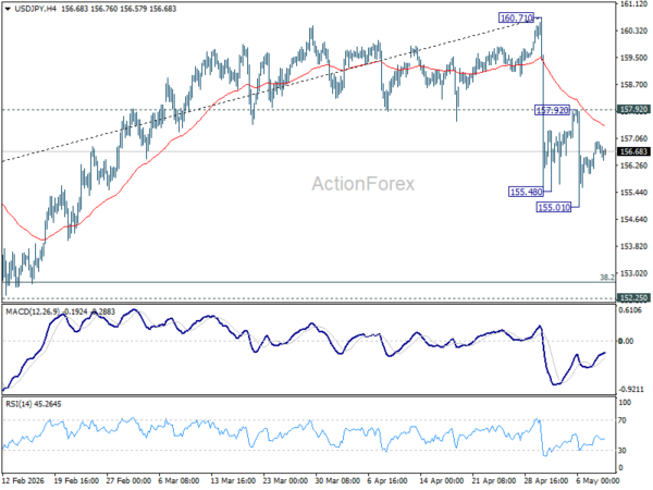 USD/JPY Weekly Outlook - ActionForex