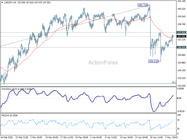 USD/JPY Mid-Day Outlook - ActionForex