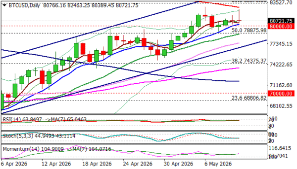 GBP/USD Slides Toward Trendline Support Below 1.3600